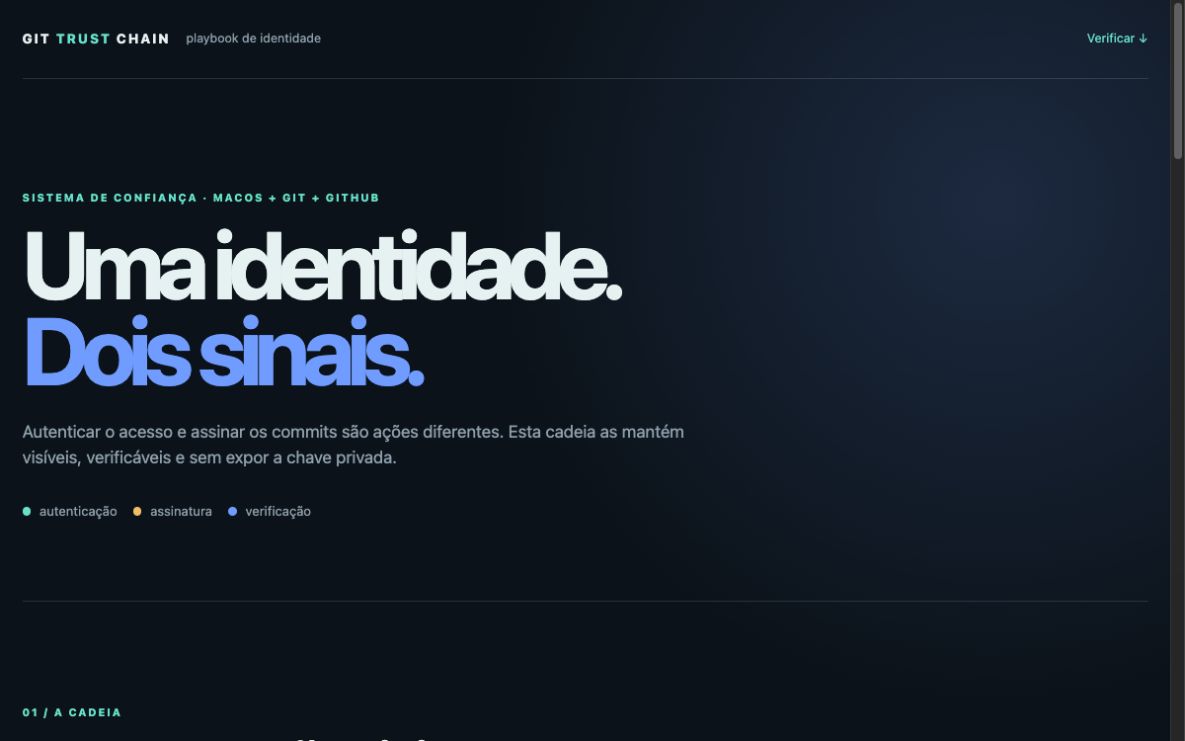 Prévia do Git Trust Chain